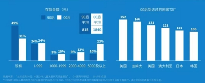 00后報(bào)告：年輕人愿意為偶像消費(fèi) 陳歐為聚美押中了風(fēng)口？