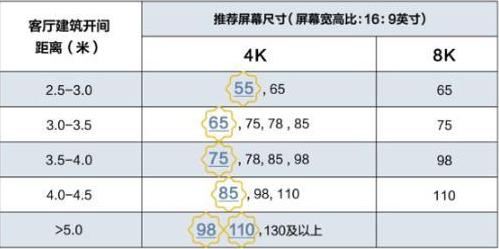 6000元級別65寸索尼超高性價比電視X8000G使用分享