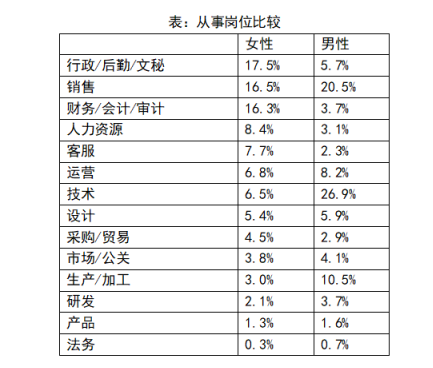 再見，經(jīng)常加班的“拼命三娘”