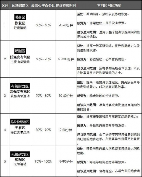 如何打破“每逢放假胖三斤”的魔咒？Garmin教你見招拆招