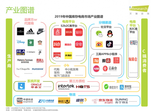 從庫(kù)存電商領(lǐng)域跑出的愛庫(kù)存，會(huì)成為下一個(gè)“阿里巴巴”嗎？