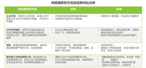 從庫(kù)存電商領(lǐng)域跑出的愛庫(kù)存，會(huì)成為下一個(gè)“阿里巴巴”嗎？