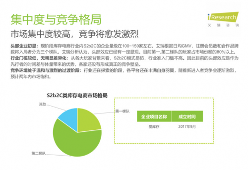 從庫(kù)存電商領(lǐng)域跑出的愛庫(kù)存，會(huì)成為下一個(gè)“阿里巴巴”嗎？