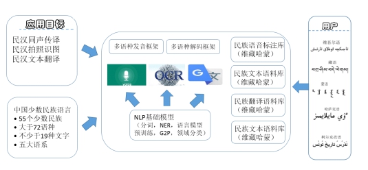 獲“CAIS紫金獎”，騰訊民漢翻譯踐行“科技向善”