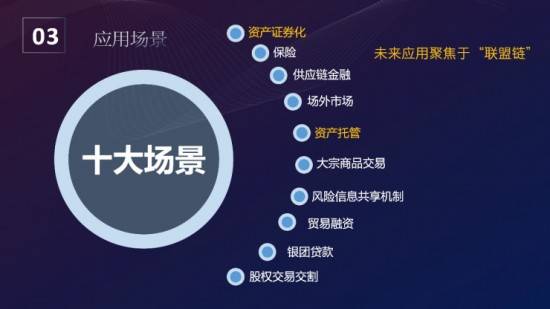 JMBUSD 蘊(yùn)藏著下一個(gè)數(shù)字資產(chǎn)風(fēng)口，區(qū)塊鏈場(chǎng)景落地有潛力