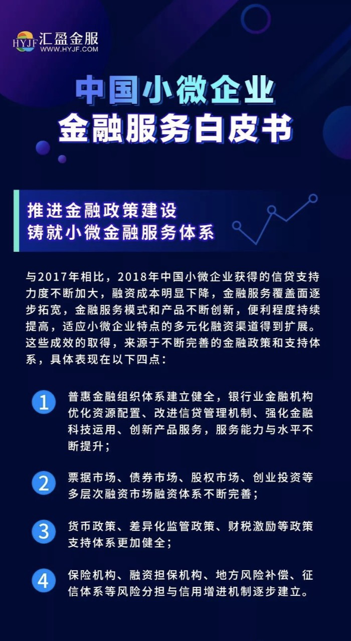 企業(yè)金融服務(wù)白皮書：金融科技幫扶小微成效顯著，匯盈金服勇毅前行