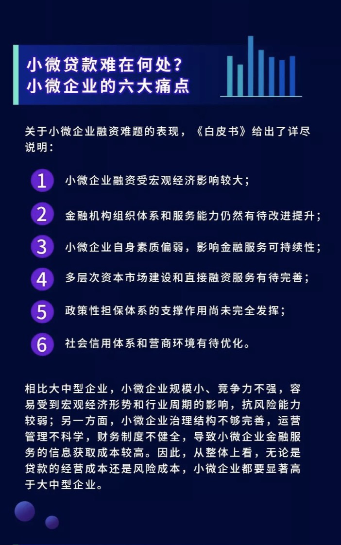 企業(yè)金融服務(wù)白皮書：金融科技幫扶小微成效顯著，匯盈金服勇毅前行
