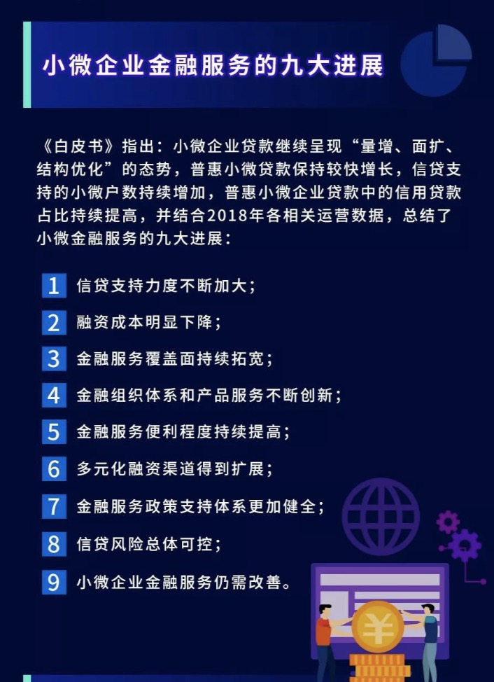 企業(yè)金融服務(wù)白皮書：金融科技幫扶小微成效顯著，匯盈金服勇毅前行