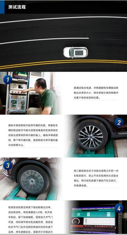 澎湃動(dòng)力的黃金搭檔 福特領(lǐng)界教授測評(píng)傳動(dòng)性能成為同級(jí)別標(biāo)桿