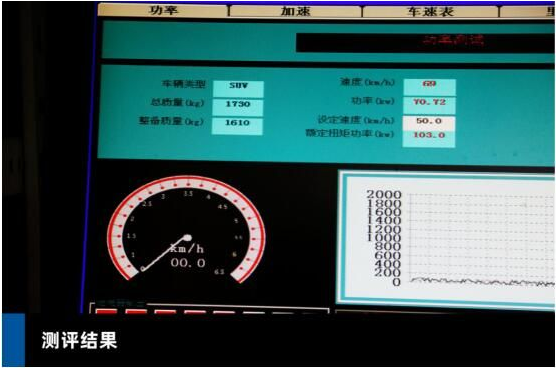澎湃動(dòng)力的黃金搭檔 福特領(lǐng)界教授測評(píng)傳動(dòng)性能成為同級(jí)別標(biāo)桿