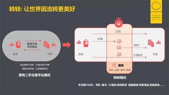 轉轉二手手機差異化競爭迎來增量爆發(fā)
