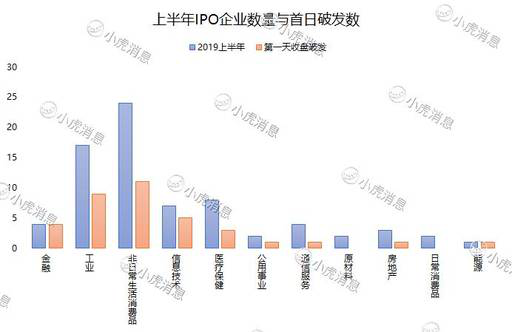 老虎證券：2019年上半年港股市場(chǎng)IPO盤點(diǎn)