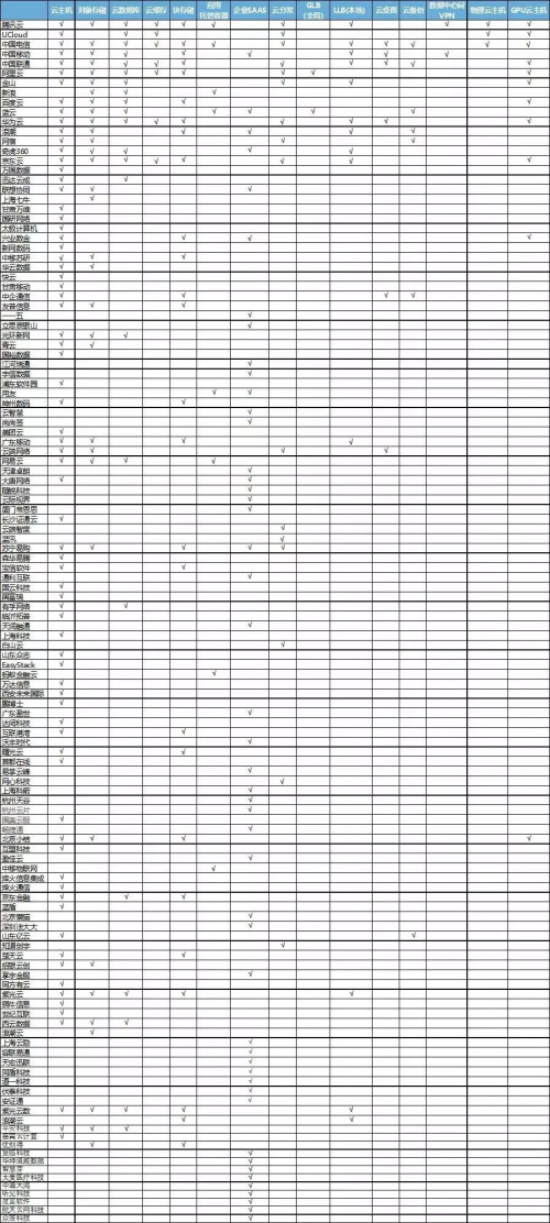 工信部中國信通院：科大訊飛聽見、騰訊云等獲智能云服務(wù)認(rèn)證