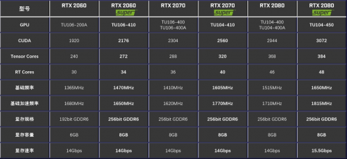 性能提升高達25%！影馳 RTX Super 顯卡新品震撼首發(fā)