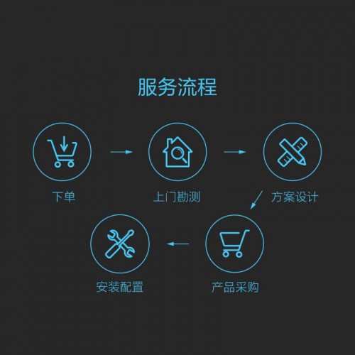 這一次，智能家居行業(yè)要血拼線下市場