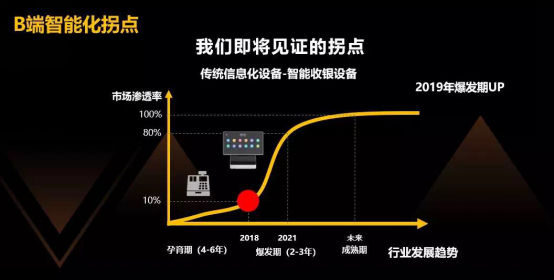 中國餐飲智能化及成長趨勢論壇峰會在京舉行 客如云聯(lián)合合作伙伴智賦商家