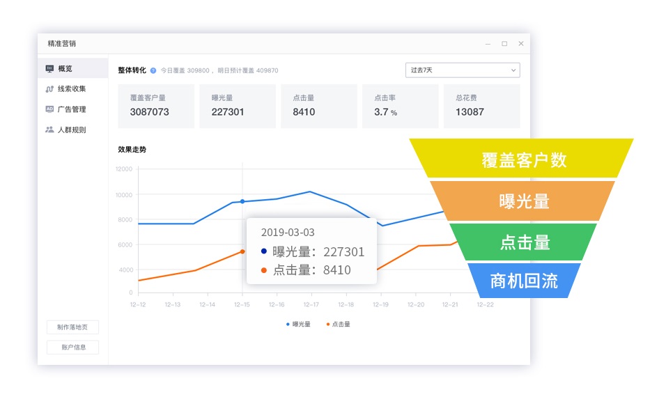 六度人和（EC）宣布完成C+輪融資，由灃源、賽富和騰訊投資