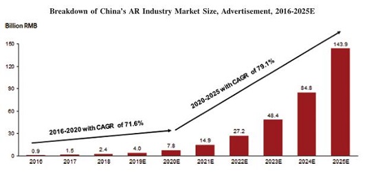 WiMi微美云息美國IPO上市，全球改變對中國5G全息AI視覺的看法？