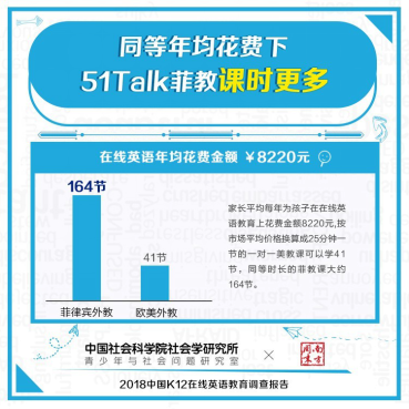 8年長(zhǎng)跑破解中式英語(yǔ)學(xué)習(xí)之痛，51Talk用戶滿意度第一
