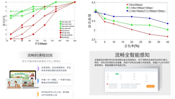 8年長(zhǎng)跑破解中式英語(yǔ)學(xué)習(xí)之痛，51Talk用戶滿意度第一