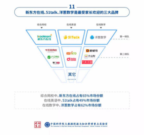 8年長(zhǎng)跑破解中式英語(yǔ)學(xué)習(xí)之痛，51Talk用戶滿意度第一