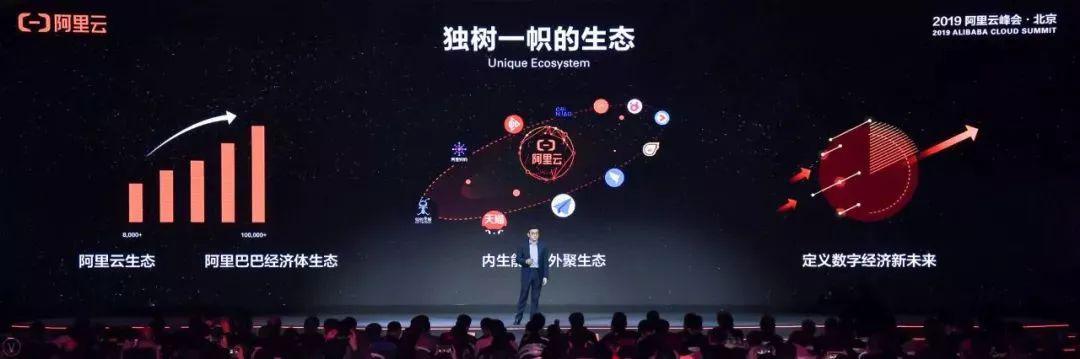 駐云榮膺阿里云戰(zhàn)略級分銷伙伴，攜手構(gòu)筑云上數(shù)字經(jīng)濟共同體