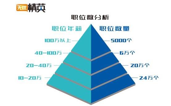 精準職位，極致服務(wù)——無憂精英網(wǎng)推出精英人才求職全服務(wù)