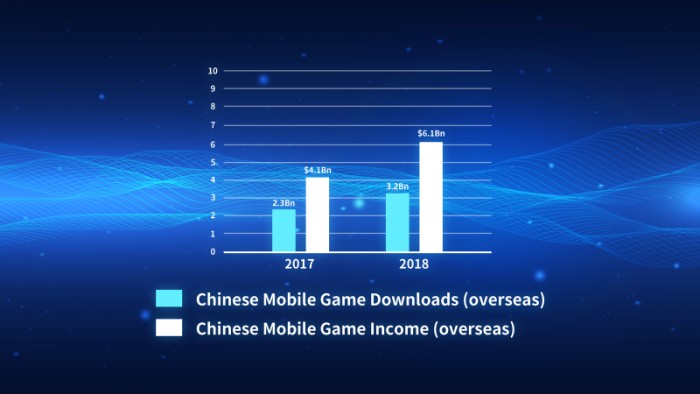 2019年夏季達(dá)沃斯峰會(huì)，三七互娛通過移動(dòng)游戲構(gòu)建更好的世界