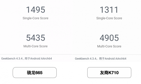 手游性能哪家強(qiáng)，小米CC9e與驍龍665結(jié)合更流暢！