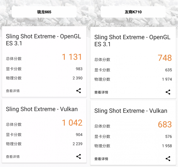 手游性能哪家強(qiáng)，小米CC9e與驍龍665結(jié)合更流暢！