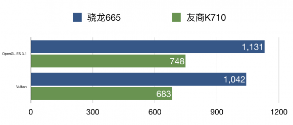 手游性能哪家強(qiáng)，小米CC9e與驍龍665結(jié)合更流暢！