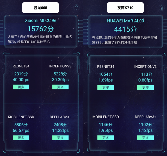 手游性能哪家強(qiáng)，小米CC9e與驍龍665結(jié)合更流暢！
