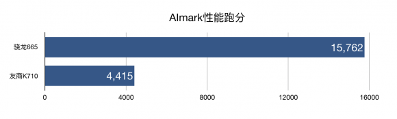 手游性能哪家強(qiáng)，小米CC9e與驍龍665結(jié)合更流暢！