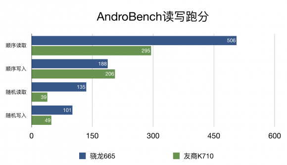 手游性能哪家強(qiáng)，小米CC9e與驍龍665結(jié)合更流暢！