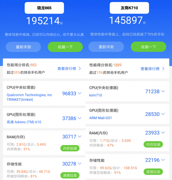 手游性能哪家強(qiáng)，小米CC9e與驍龍665結(jié)合更流暢！