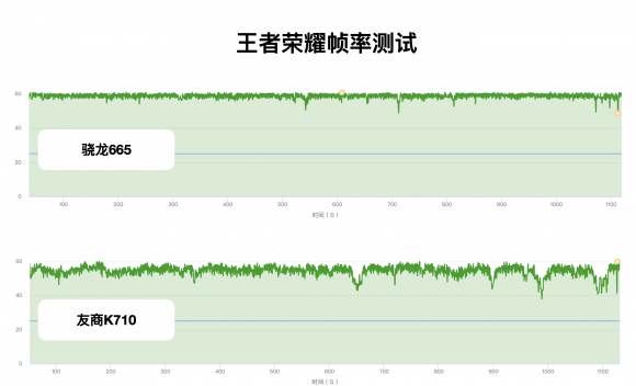 手游性能哪家強(qiáng)，小米CC9e與驍龍665結(jié)合更流暢！