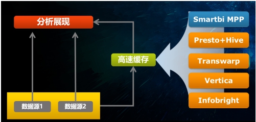 V9產(chǎn)品增強(qiáng)篇 -- 匠心所至，亮點(diǎn)紛呈