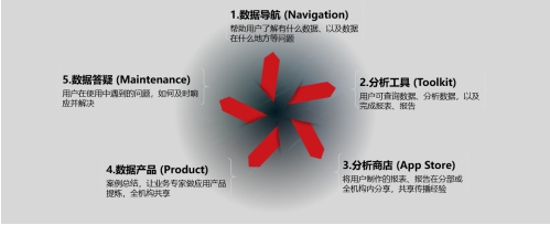 V9產(chǎn)品增強(qiáng)篇 -- 匠心所至，亮點(diǎn)紛呈