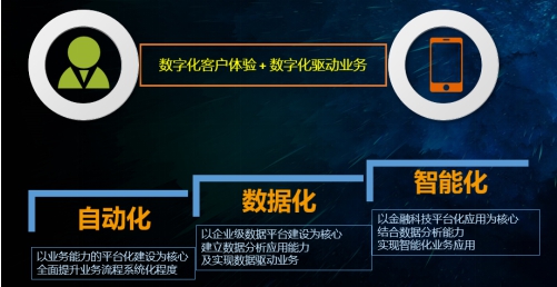 數(shù)據(jù)引擎，助力保險(xiǎn)數(shù)字化轉(zhuǎn)型