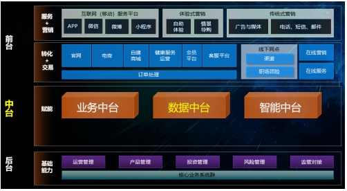 數(shù)據(jù)引擎，助力保險(xiǎn)數(shù)字化轉(zhuǎn)型