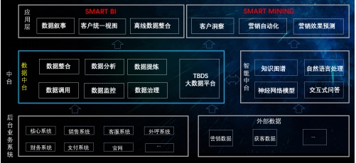 數(shù)據(jù)引擎，助力保險(xiǎn)數(shù)字化轉(zhuǎn)型