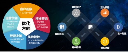 數(shù)據(jù)引擎，助力保險(xiǎn)數(shù)字化轉(zhuǎn)型