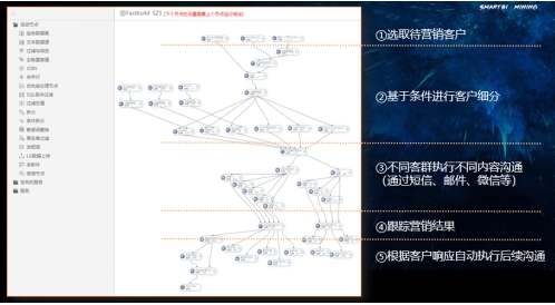 數(shù)據(jù)引擎，助力保險(xiǎn)數(shù)字化轉(zhuǎn)型