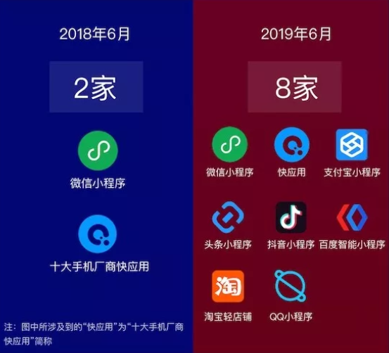 阿拉丁發(fā)布《2019上半年小程序白皮書》，奪冠魔方獲行業(yè)大獎