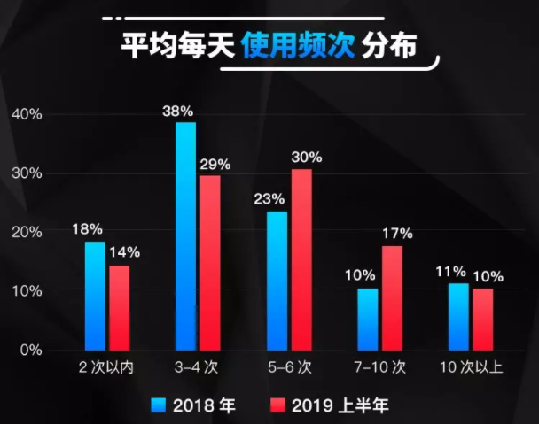 阿拉丁發(fā)布《2019上半年小程序白皮書》，奪冠魔方獲行業(yè)大獎