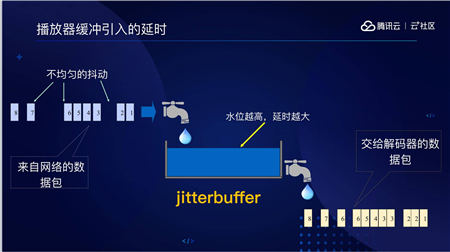 音視頻融合通信技術(shù)的最佳實(shí)踐，全在這里了