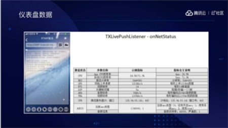 音視頻融合通信技術(shù)的最佳實(shí)踐，全在這里了