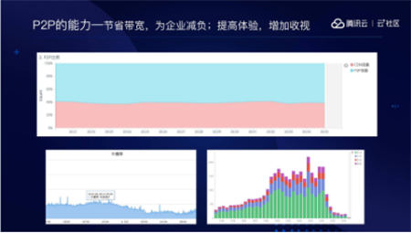 音視頻融合通信技術(shù)的最佳實(shí)踐，全在這里了