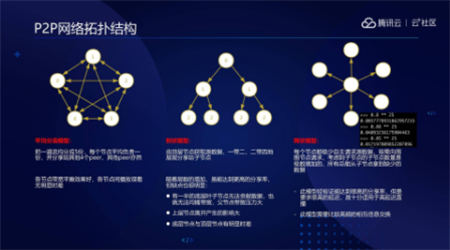 音視頻融合通信技術(shù)的最佳實(shí)踐，全在這里了