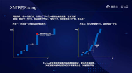 音視頻融合通信技術(shù)的最佳實(shí)踐，全在這里了